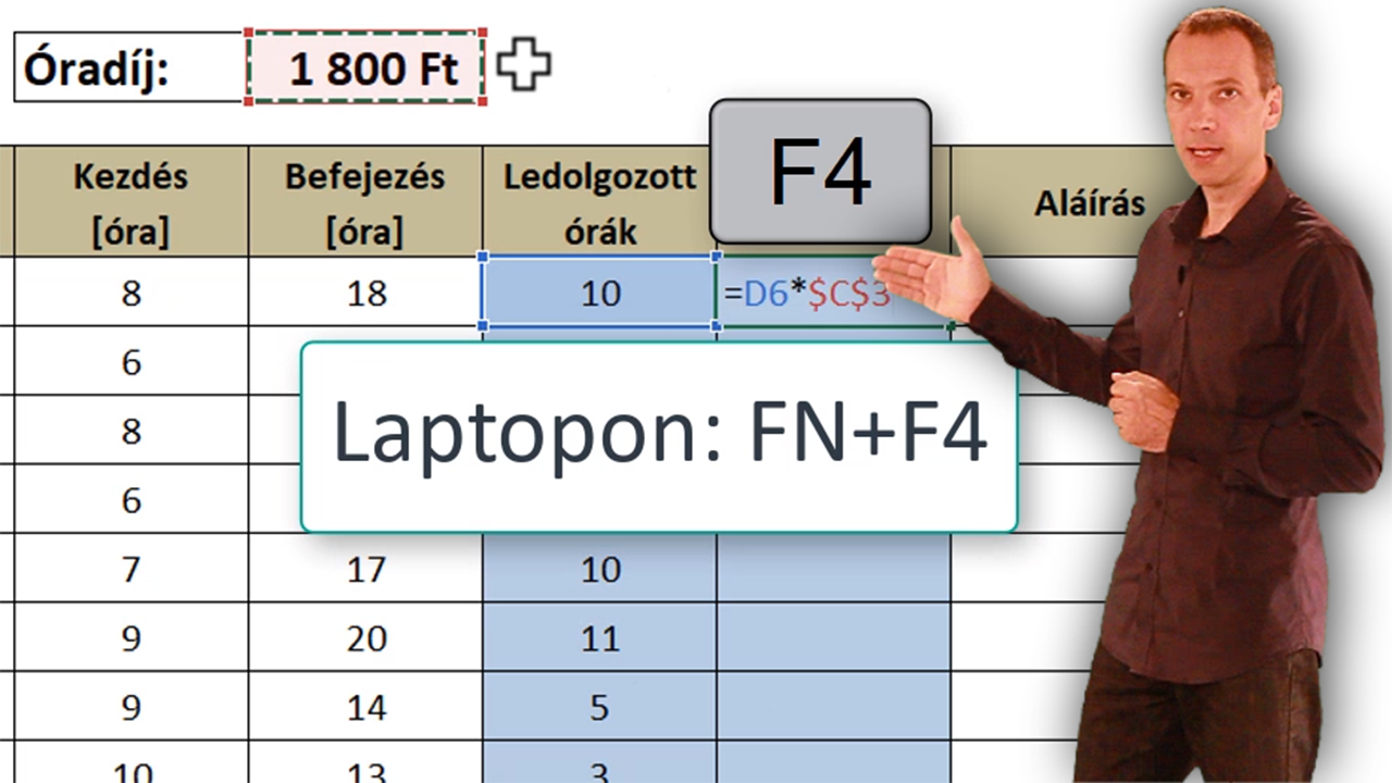 Webmankó képzések